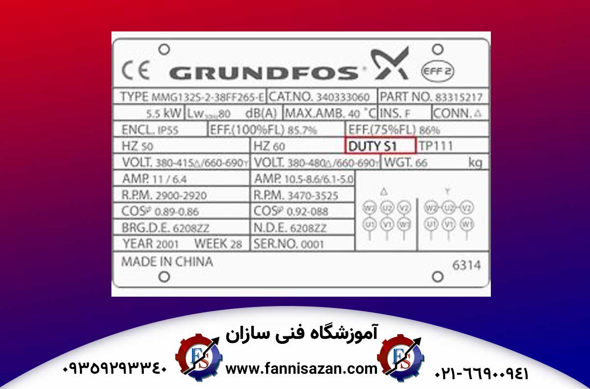 آموزش پلاک خوانی موتورها