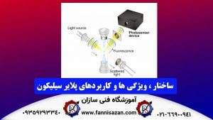 ساختار-،-ویژگی-ها-و-کاربردهای-سیلیکون-Photomultiplier-(SiPM)