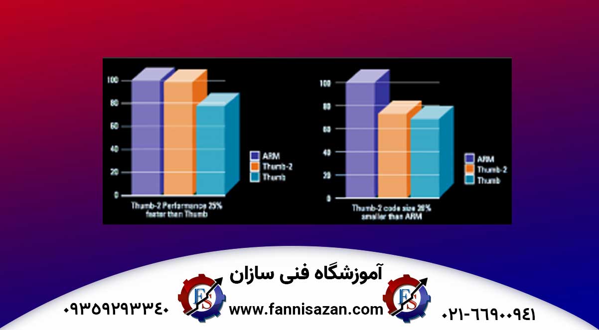 پیشرفت-قابل-اندازه-گیری-در-هر-دو-بازو