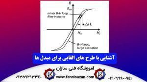 آشنایی-با-طرح-های-القایی-برای-مبدل-ها