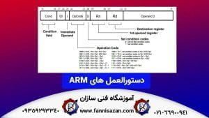دستورالعمل-های-arm