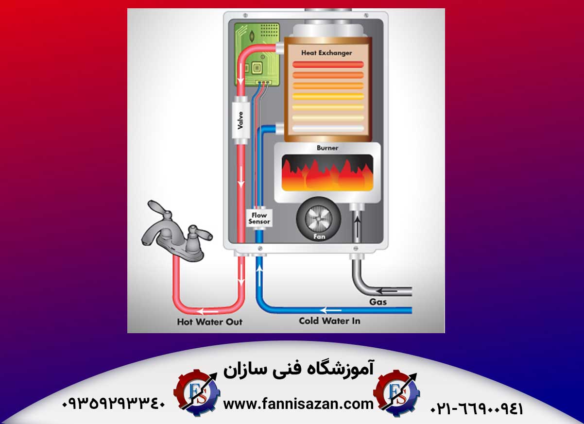 اجزای پکیج