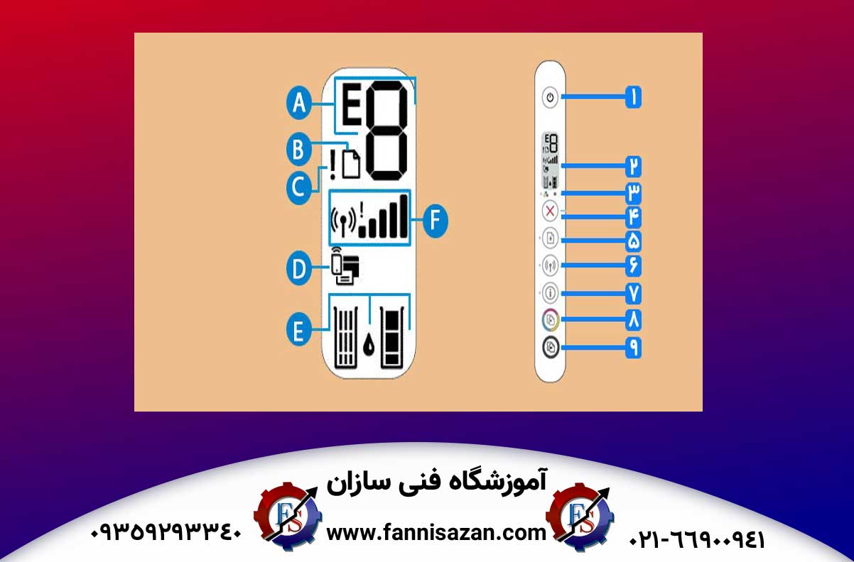 چراغ-های-چشمک-زن-چاپگرهای-اچ-پی-جوهرافشان