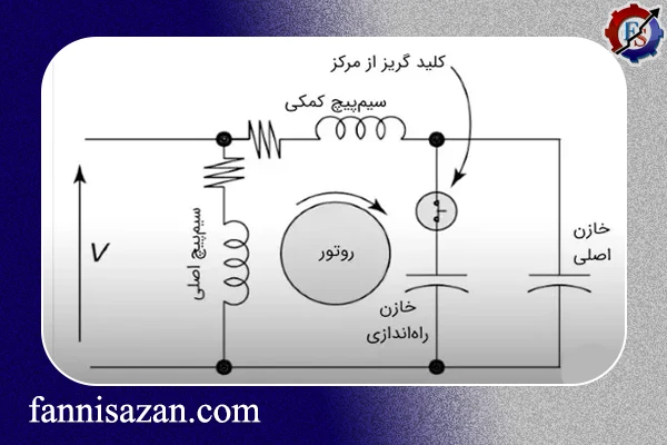 سیم پیچی دینام کولرها به صورت تصویری 1 سیم پیچی دینام