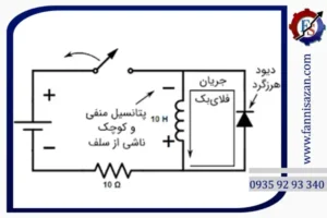 دیود هرزگرد چیست؟ نحوه عملکرد و طراحی دیود هرزگرد رله