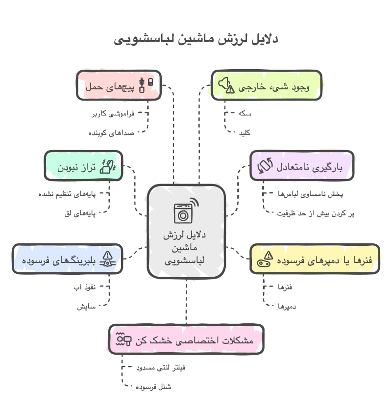 دلایل لرزش ماشین لباسشویی + راه حل