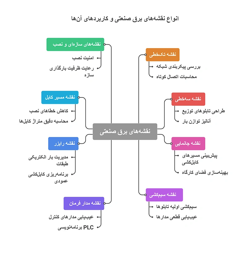 نقشه‌های برق صنعتی