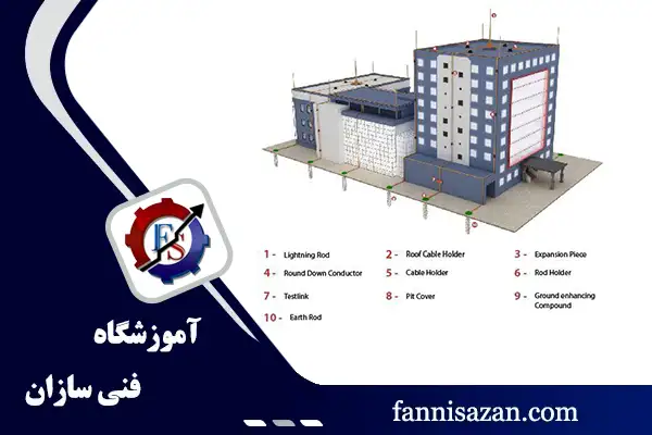 آموزش اجرای سیستم ارتینگ ساختمان (5 روش) + نقشه✔️ 3 ارتینگ ساختمان