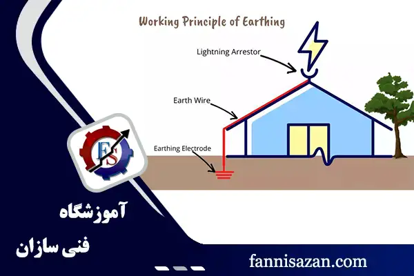 آموزش اجرای سیستم ارتینگ ساختمان (5 روش) + نقشه✔️ 2 ارتینگ ساختمان