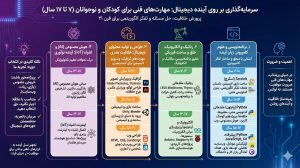 اینفوگرافی معرفی بهترین دوره های فنی برای جوانان و کودکان بین 10 تا 17 سال