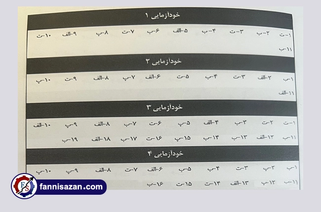 نمونه سوالات آزمون فنی و حرفه ای تعمیرات برد های الکترونیکی 2 نمونه سوالات آزمون فنی و حرفه ای تعمیرات برد های الکترونیکی