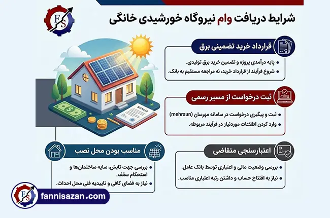 شرایط ثبت نام 4 وام احداث پنل نیروگاه خورشیدی 0 تا 100 2 شرایط ثبت نام 4 وام احداث پنل نیروگاه خورشیدی 0 تا 100